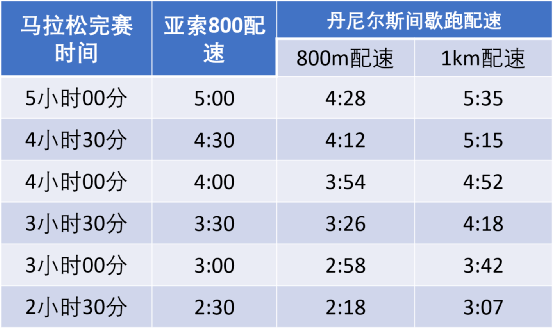 王春雨晋级800米决赛实现中长跑突破800米与马拉松的关系