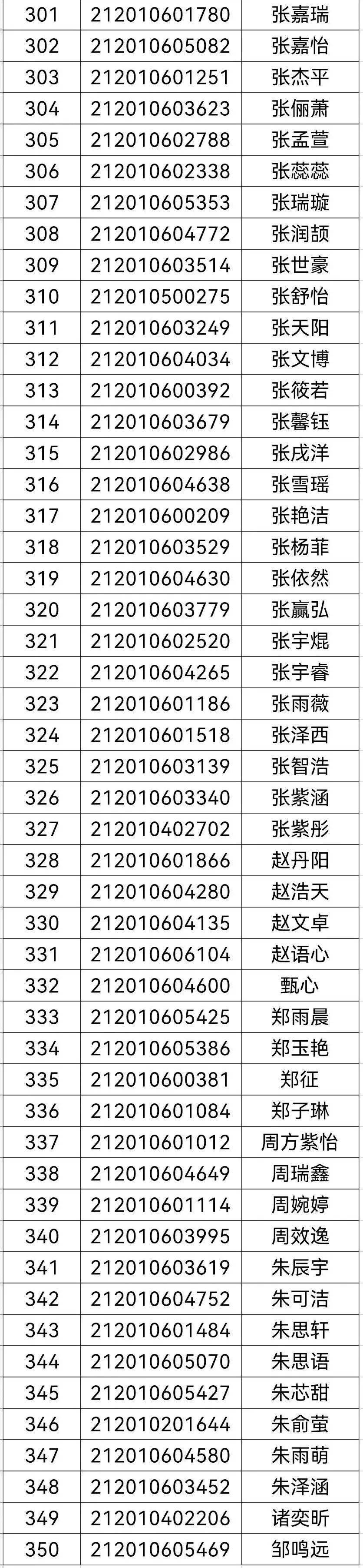 灞桥教育61五环中学重磅西安市五环中学2021年新高一录取名单