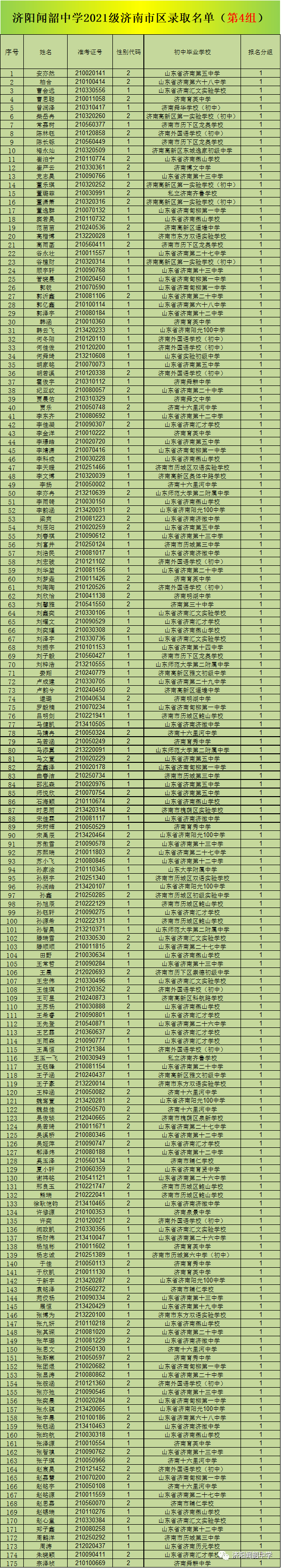 【济阳圈|城事】济阳闻韶中学2021级新生疫苗接种分组名单