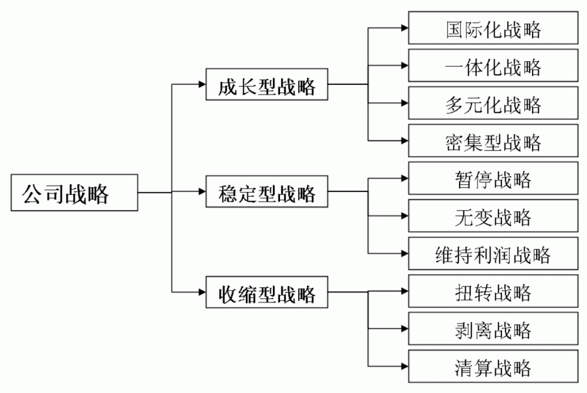 品牌竞争战略的应用魅力