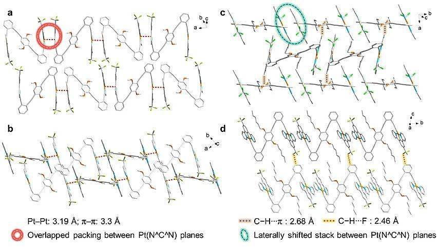 【材料】链长调控的1d与3d超分子结构相互转变的力敏及压敏发光变色材