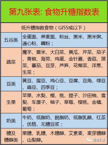 食物升糖指数表