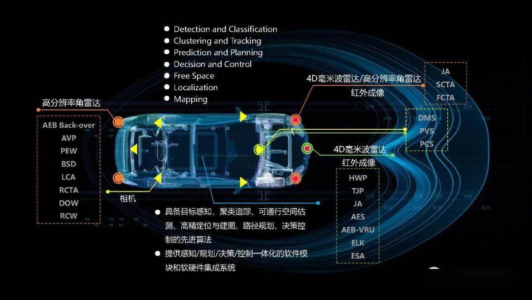 【机器人频道 热点】小米再次领投智能车供应链公司!