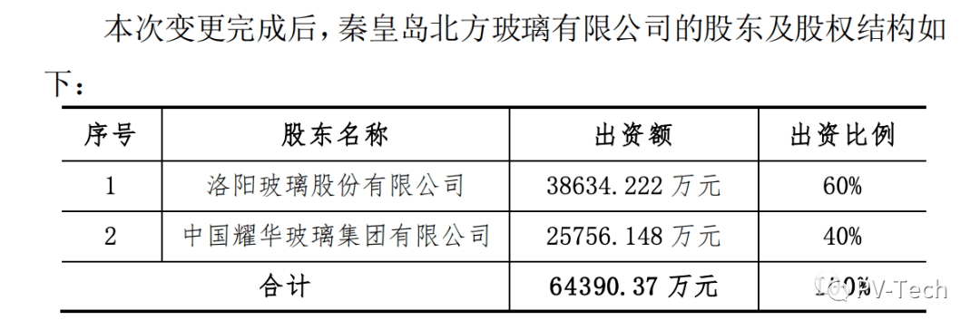 洛阳玻璃:完成收购秦皇岛北方玻璃60%的股权