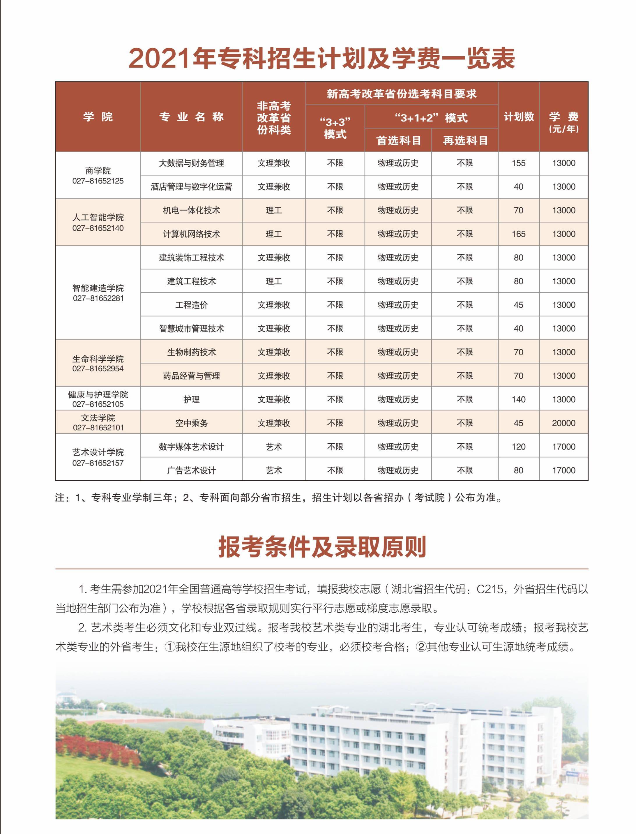 武昌理工学院2021年专科招生1219 人 面向全国11个省市区招生