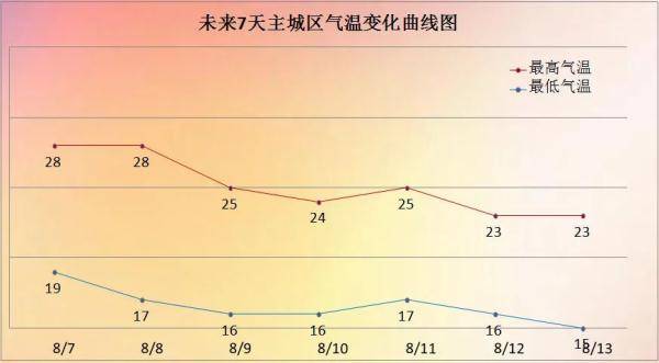 立了秋扇子丢即日起气温有变化