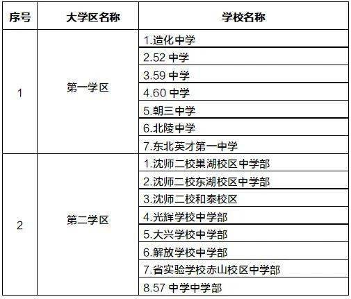 沈阳380个中小学分布地图 学区划分,请查收【2021年最新】