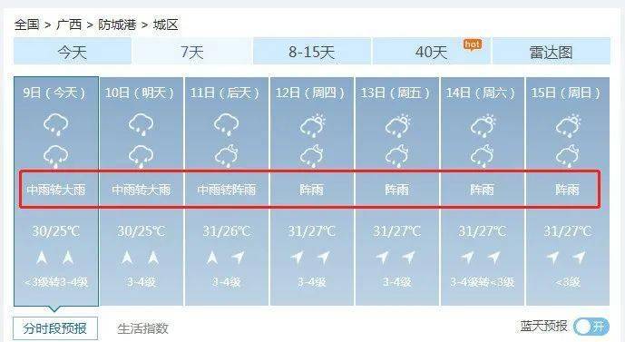 大范围高温终于要下线了!防城港这两天雨势更猛