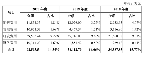 ipo年赚8亿国内cis龙头格科微今日申购