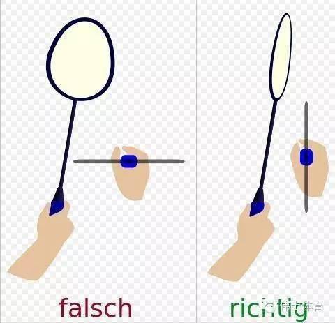 【伟士#羽课】图解羽毛球正确的持拍方法及击球要领_球拍