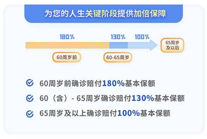 什么是基本保额 e6d175ae864942febb675641859d2d4c.jpeg