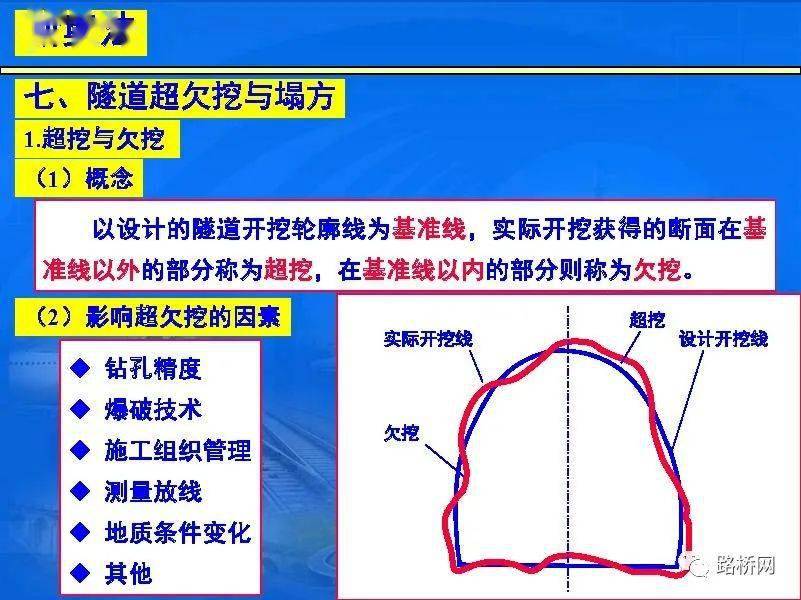 隧道新奥法施工技术培训,249页ppt可下载!(建议收藏)