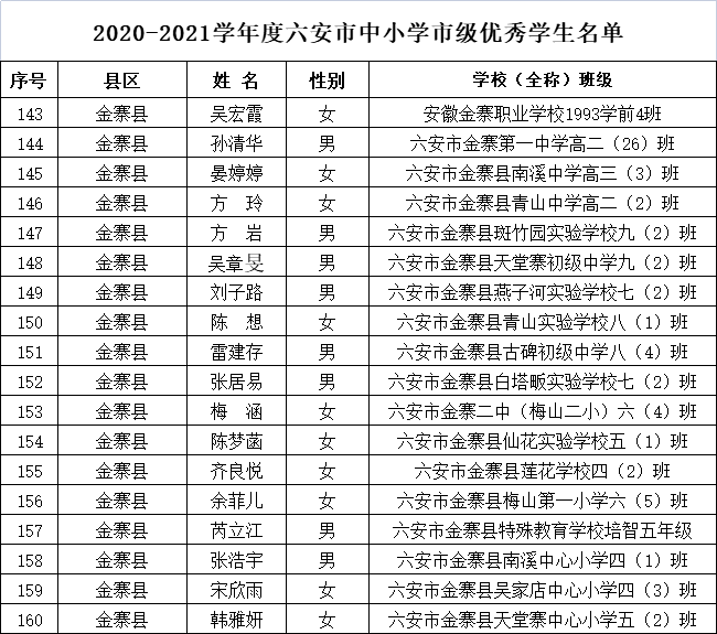 正在公示金寨这些优秀学生班主任和先进班集体