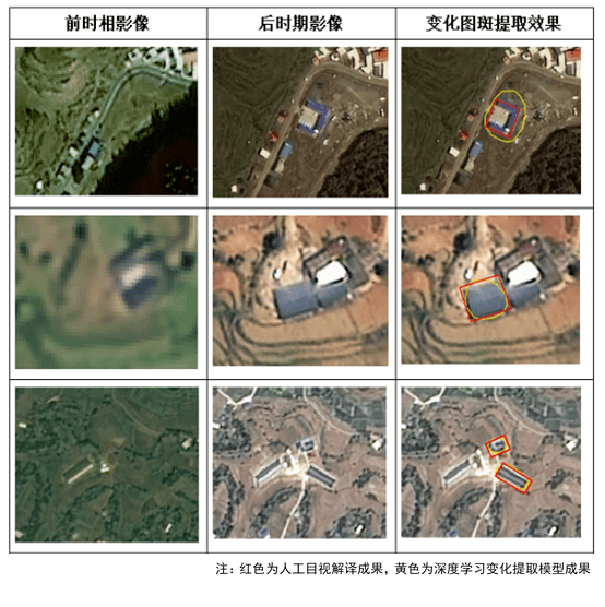 盯准问题图斑四川在执法月度自主监测中首次运用ai技术