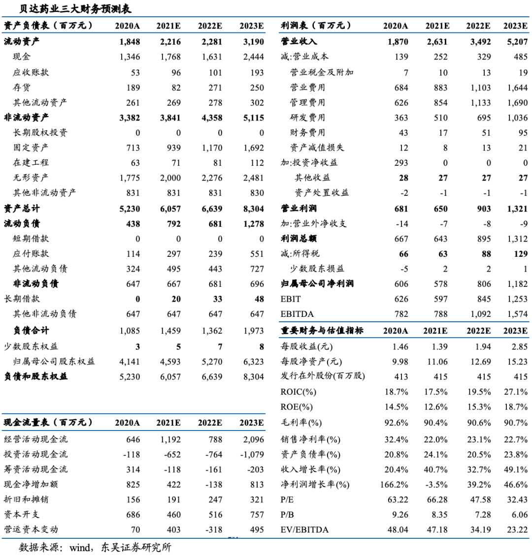 贝达药业(300558)2021中报点评:业绩符合预期,凯美纳