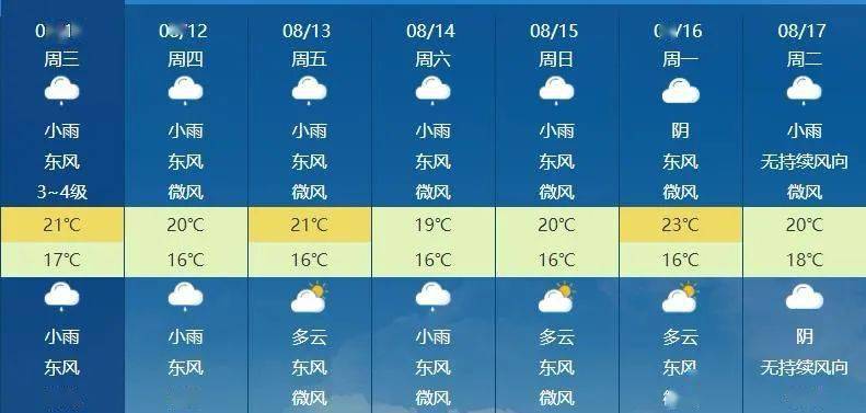 吉林省发布重要天气预警!这些地方有暴雨!