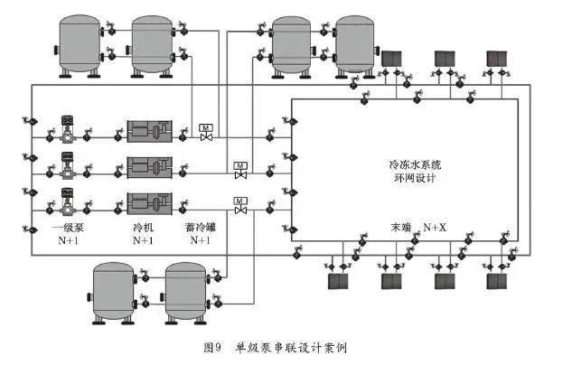 数据中心蓄冷架构和应用浅析