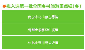 公示|全国乡村旅游重点村镇名单公示 广西10个村镇入围