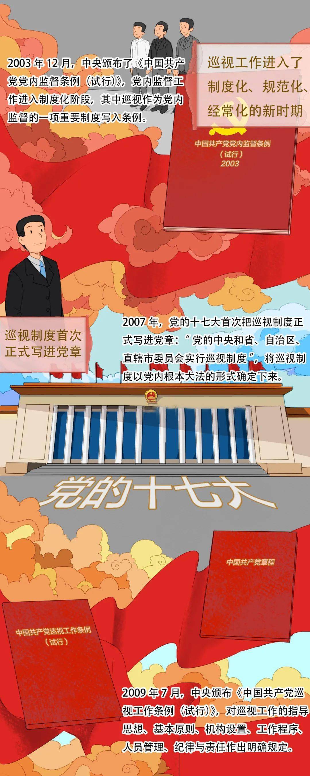 重温中国共产党巡视工作百年发展历程