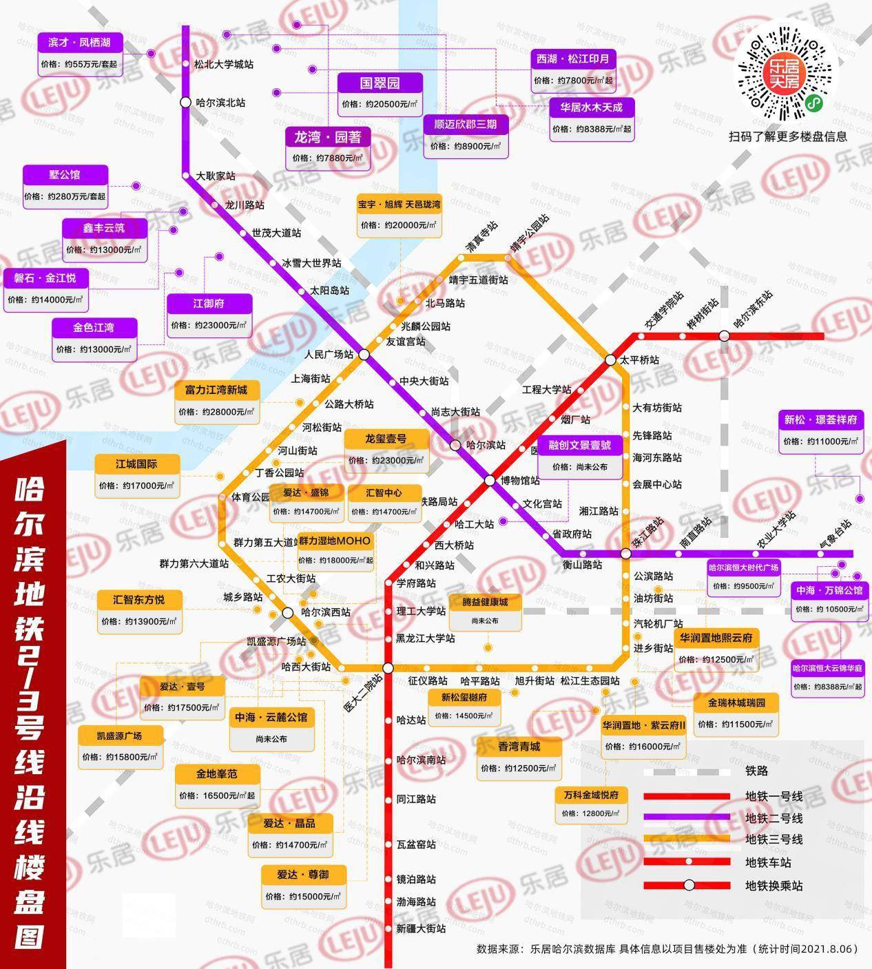 交通 产品 配套?哈尔滨松北新区戳中新青年购房逻辑