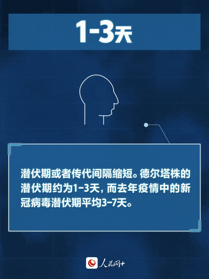 地出现本土新冠肺炎感染病例,绝大多数病例都跟变异病毒德尔塔株有关
