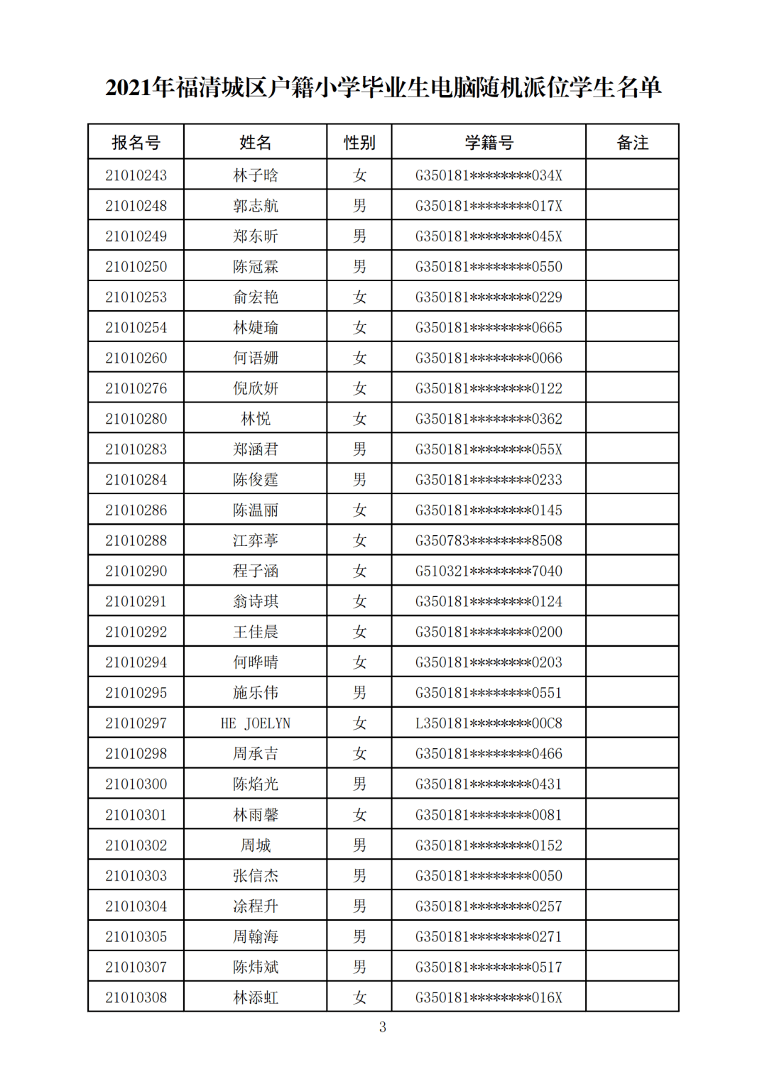 福清小升初电脑派位将于8月16日举行_招生数