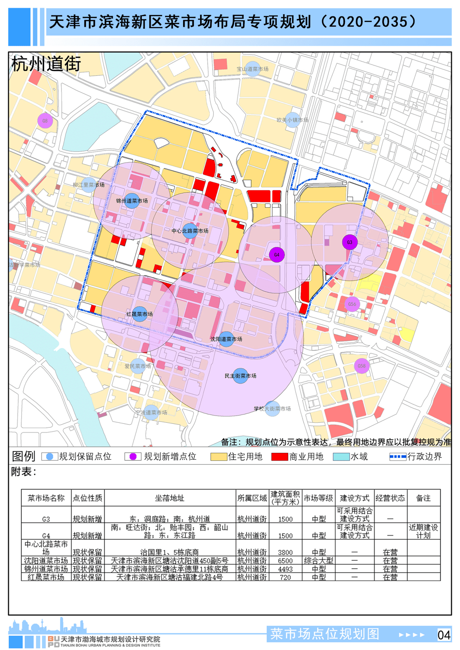 滨海新区将新增一大批菜市场!位置在.