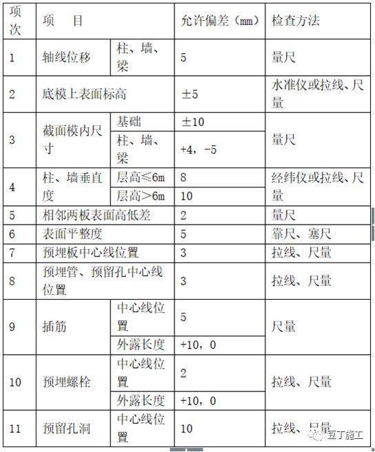 建筑施工工艺标准化手册,收藏!_钢筋