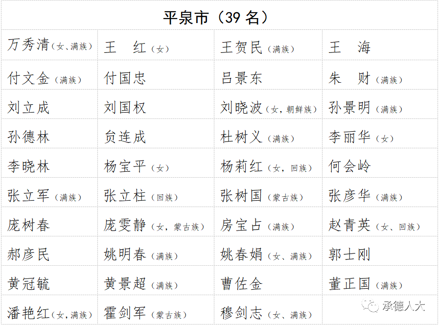 承德最新人事任免