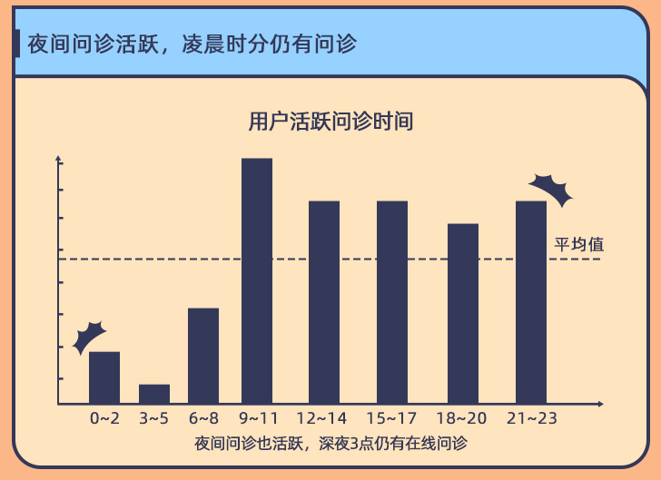 阿里健康调研报告显示大医院医生半数线上患者来自小城市