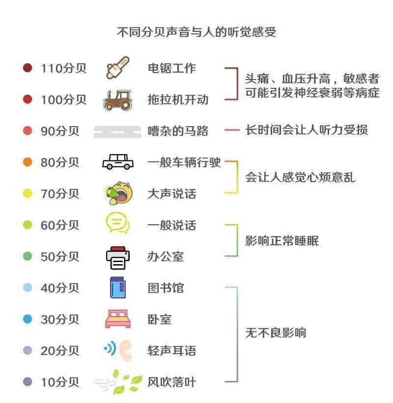 广场舞扰民被罚?噪声污染防治法草案来了,夜间超40分贝.