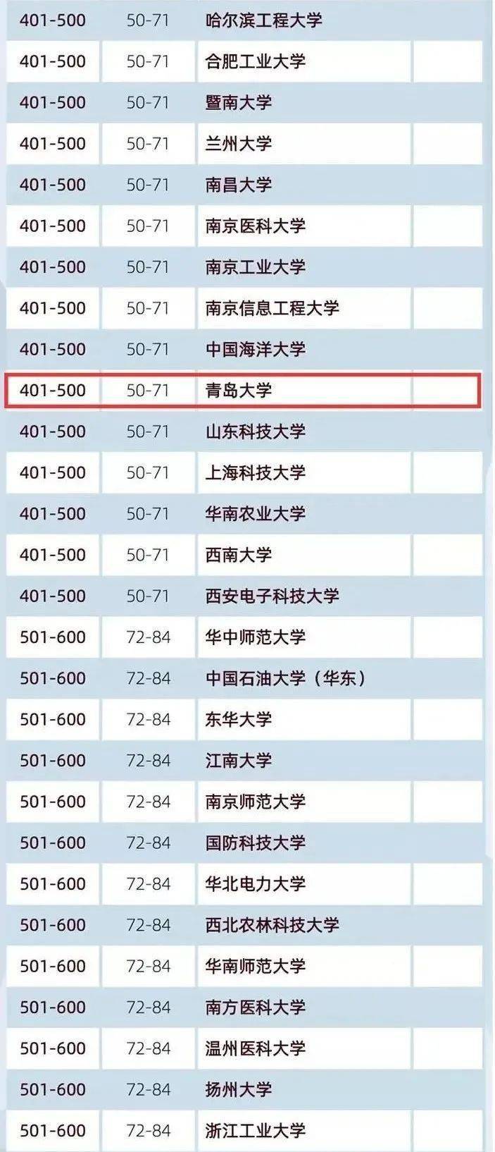 2021年8月15日,软科正式发布了2021年世界大学学术排名(arwu),来自