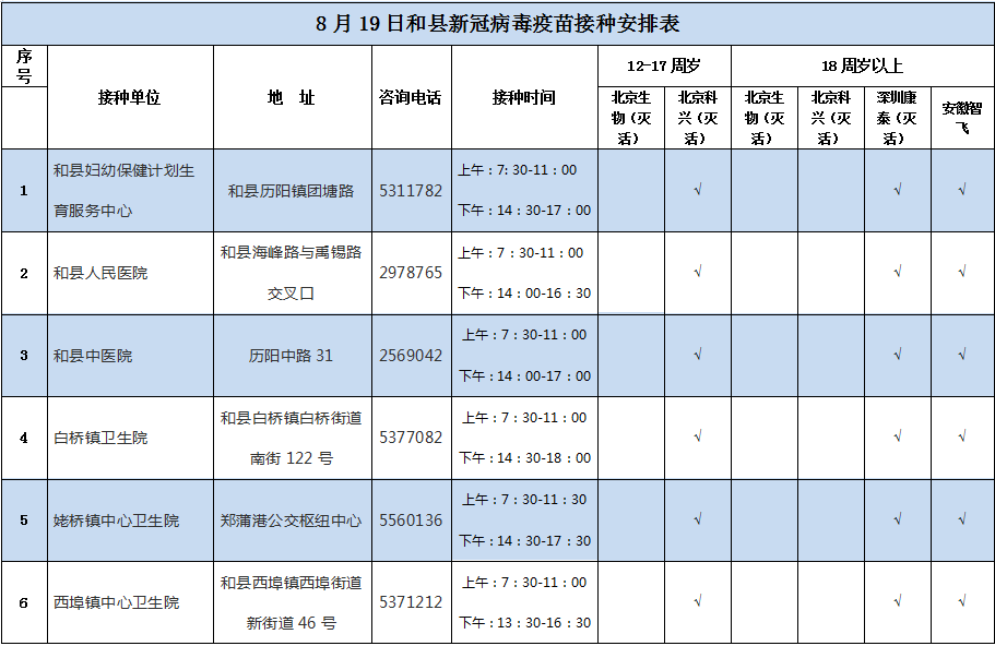 和县2021年8月19日新冠疫苗接种安排