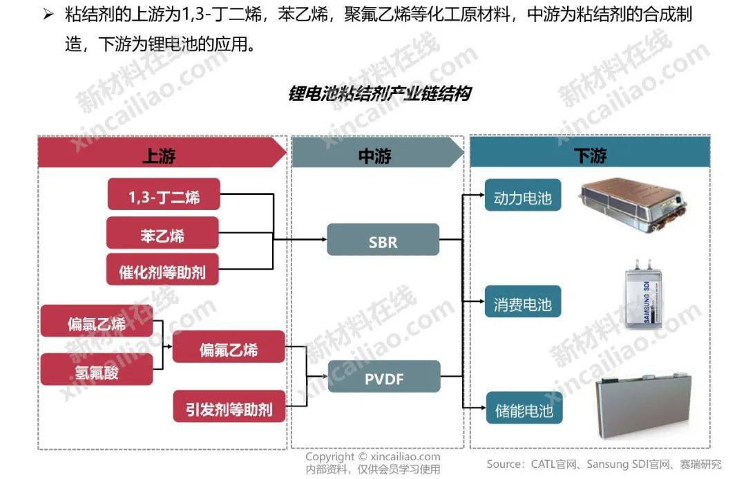 超全新能源产业链全景图