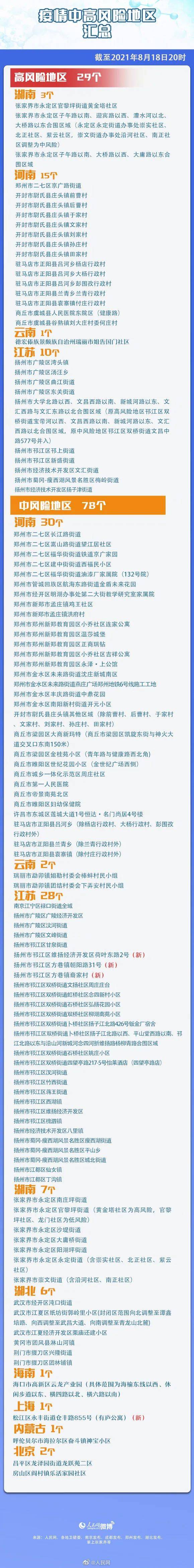 人员|提醒！8月5日以来，从此地来返西安人员需主动报告