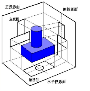 二,空间几何体的体积与表面积