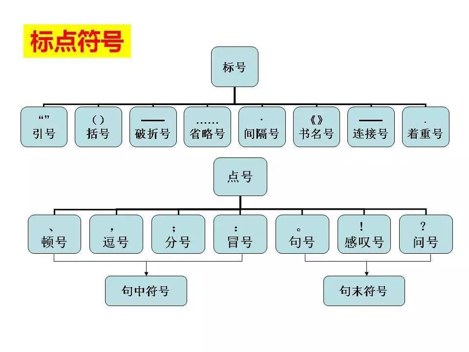 初中语文语文知识系统思维导图太全了赶紧收藏