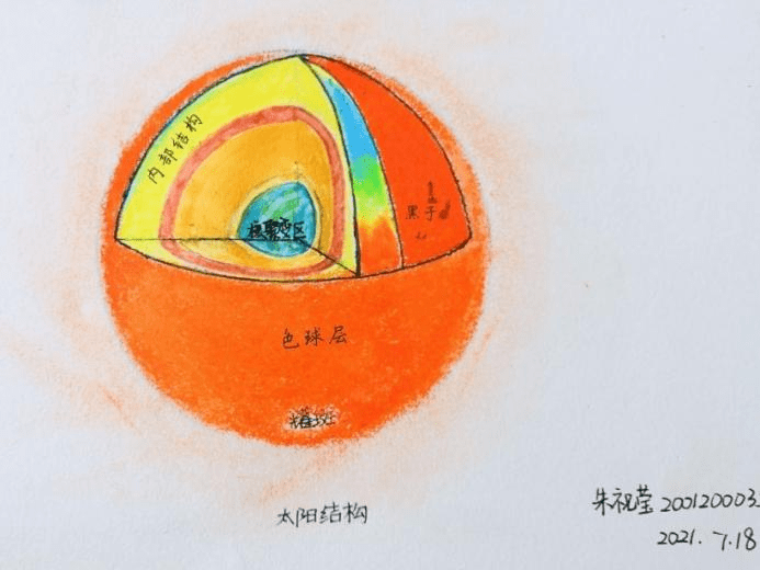 ②太阳结构示意图