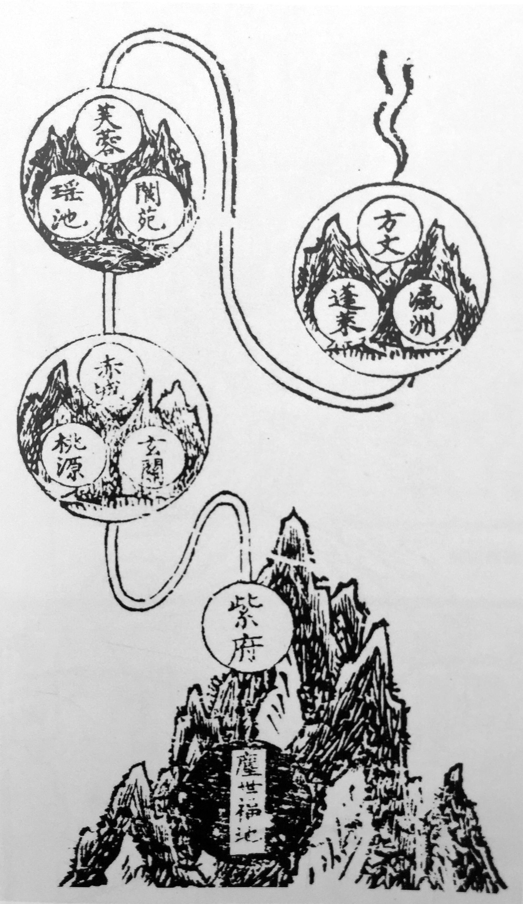 图17明 萧道存 修真太极混元图 正统道藏