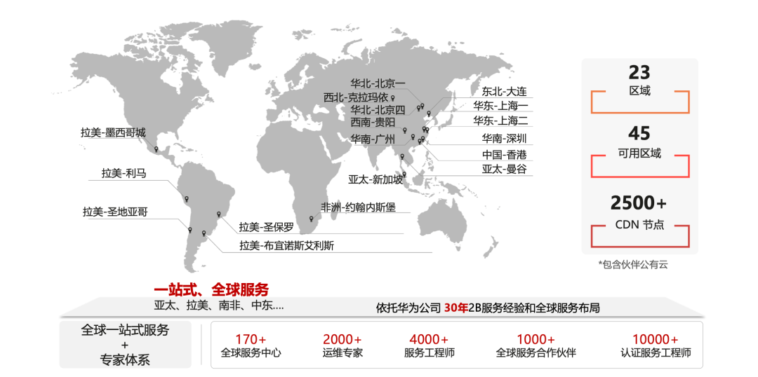 2020年,华为云全球iaas市场排名上升至中国前二,全球前五,主流厂商