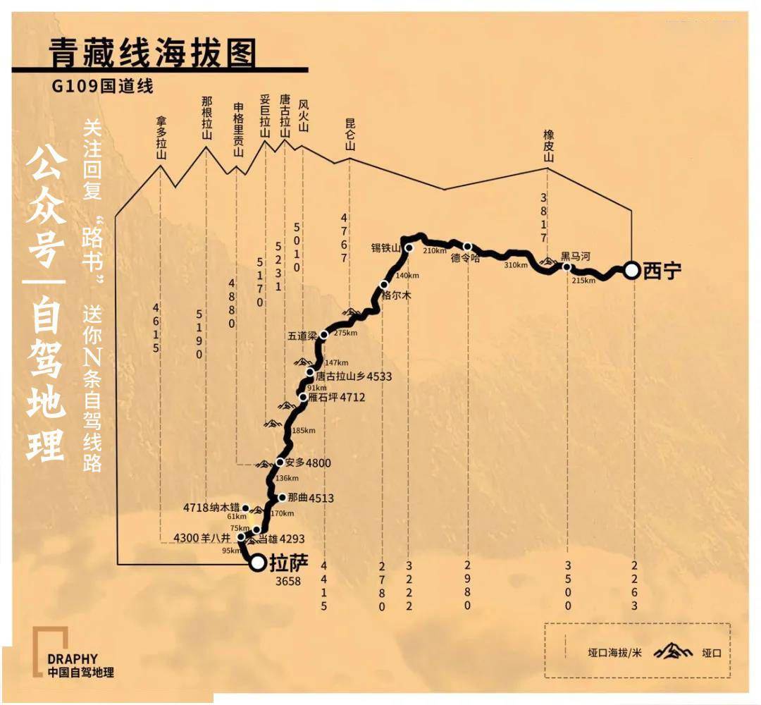 青藏线海拔图,制图@《中国自驾地理》