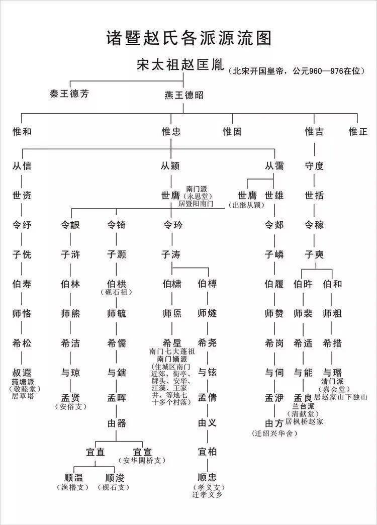 正式发布!诸暨姓氏top10,排第一竟然是