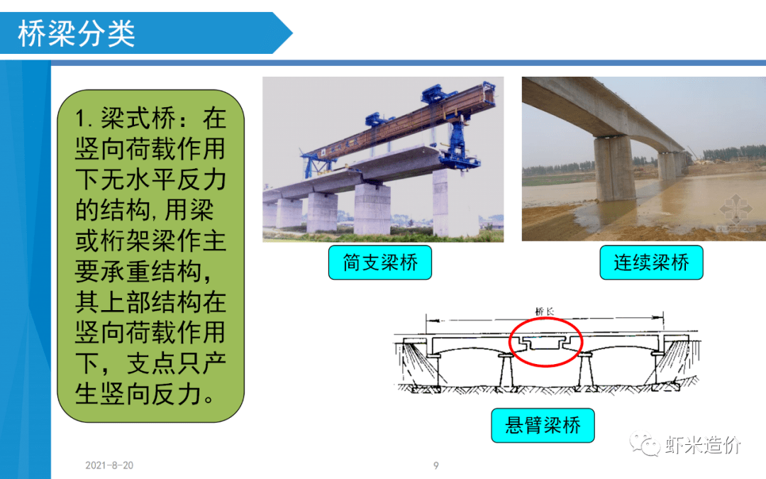 桥梁分类