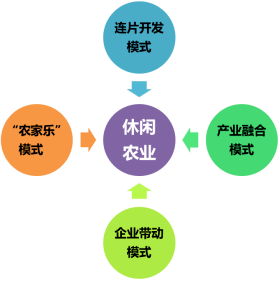 乡村振兴背景下产业振兴路径研究以新疆乌鲁木齐县休闲农业规划为例