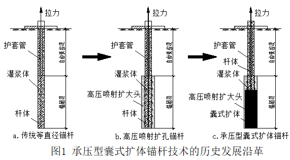 结构丨囊式锚杆探讨