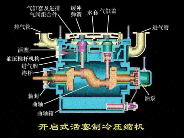 史上最全的暖通系统动态图合集制冷热泵中央空调应有尽有