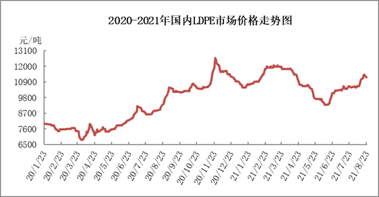 高位追涨pa66续涨1000pc价格直追30000高压料8月同比涨超20