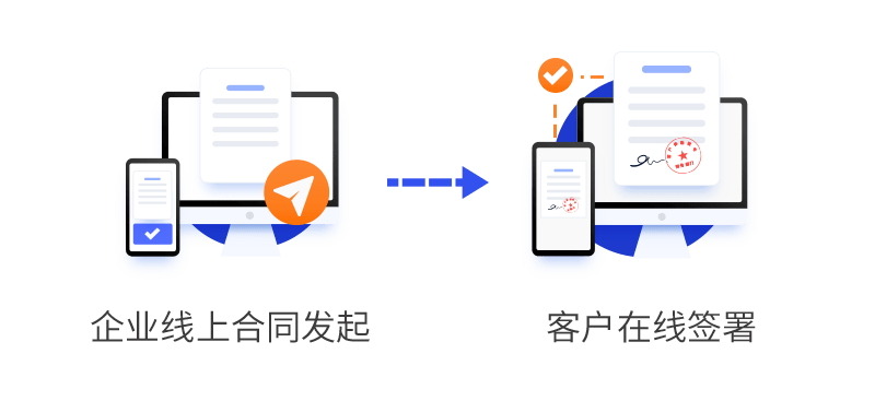 合同签署20时代电子合同