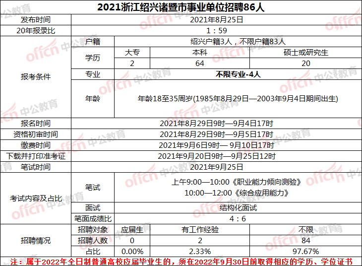 ▼今晚19点绍兴诸暨市事业单位公告解读峰会 点击下方立即