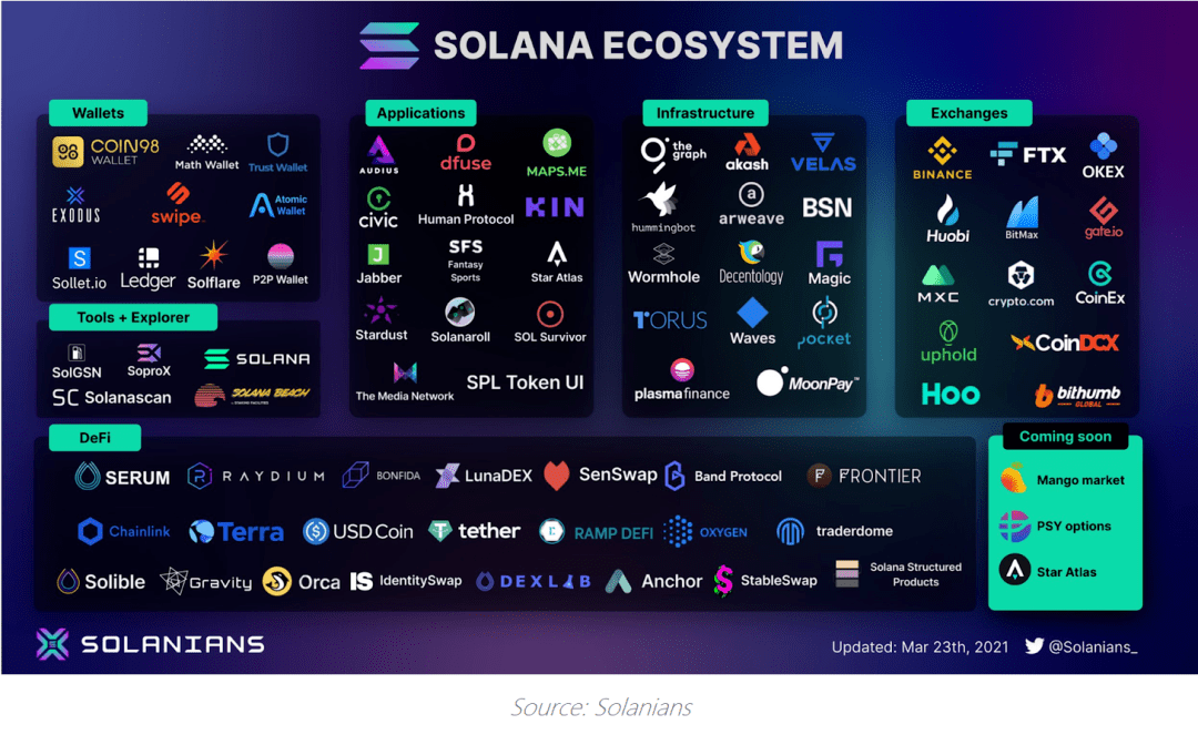 solana的热潮即将到来